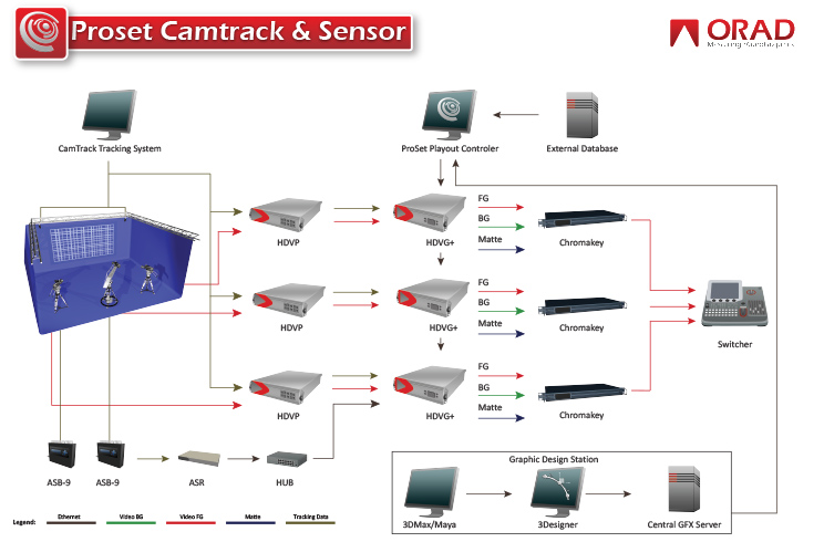 ProSet-Camtrack-and-Sensor 1.jpg