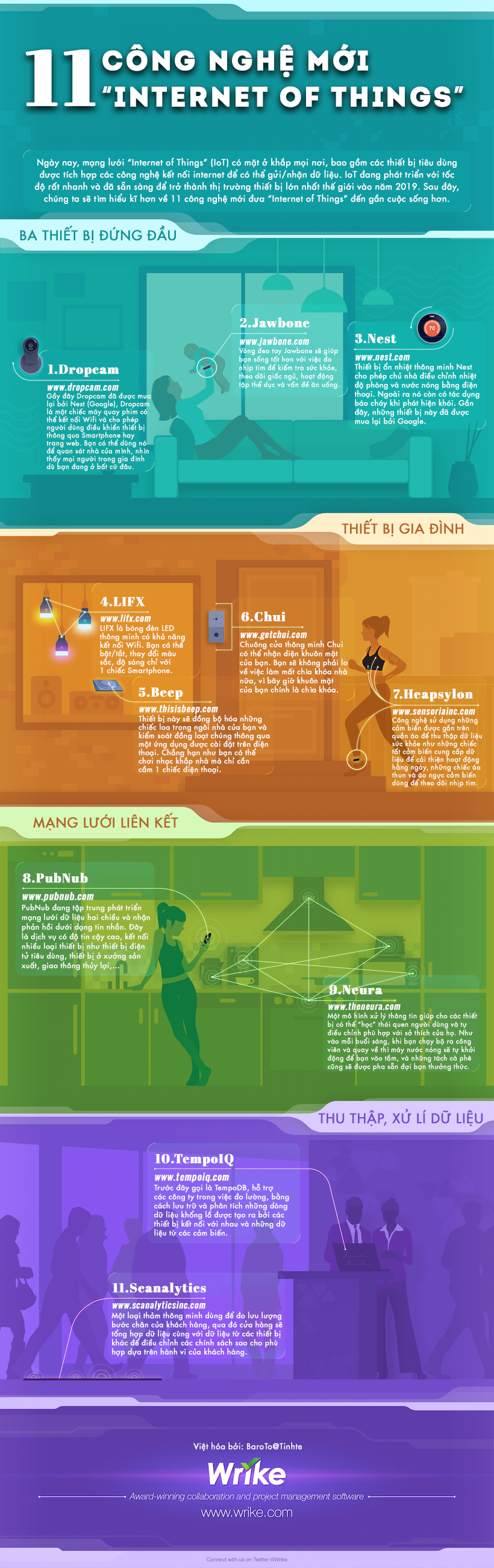 infographic-11-cong-nghe-moi-internet-of-things-1.png